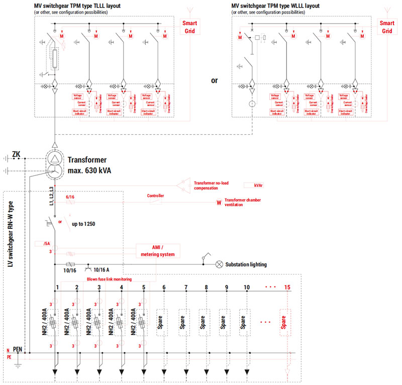 Schemat elektryczny stacji Mzb2 (2,54x1,98) 20/630 (dotychczas Minibox 20/630)