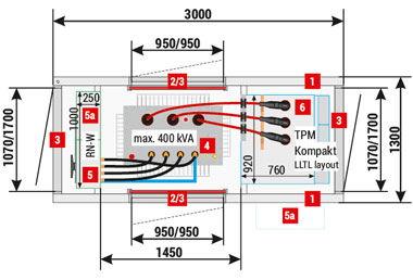 Mzb2 (3x1,3) 20/400-4”b”