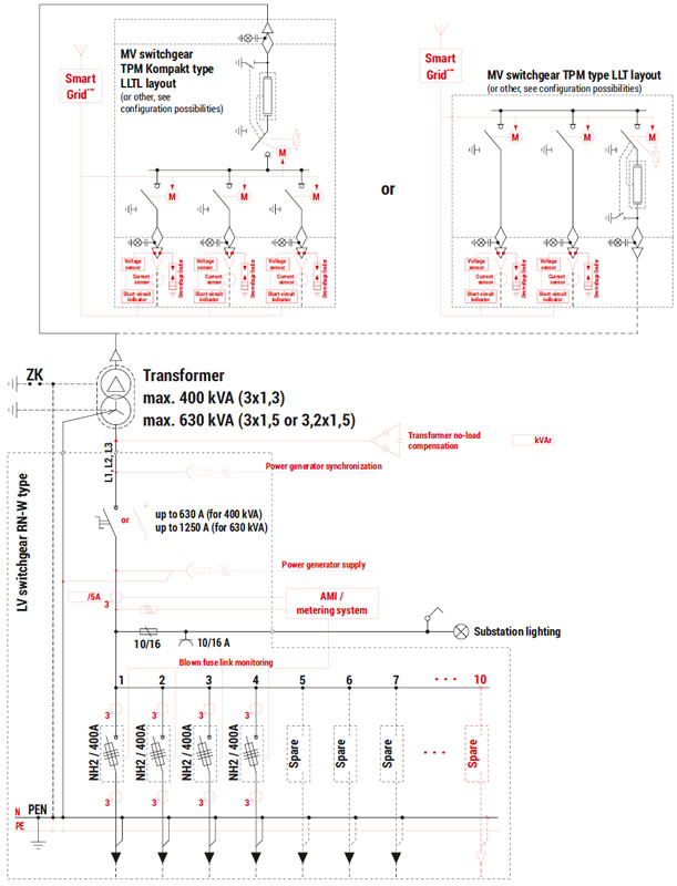 Schemat elektryczny stacji Mzb2 20/630