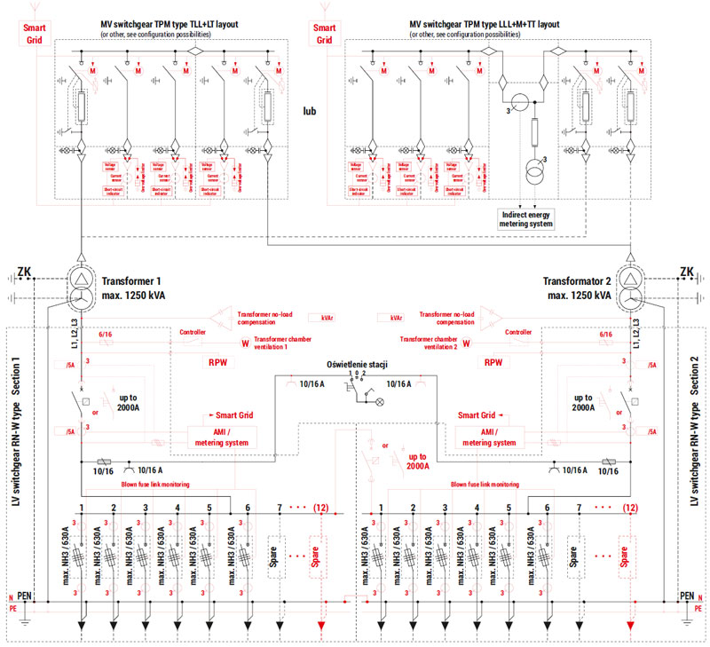Schemat elektryczny stacji Stacja typu Mzb2 (3,15x2,6 do 4,76x3,06) - warianty dwutransformatorowe