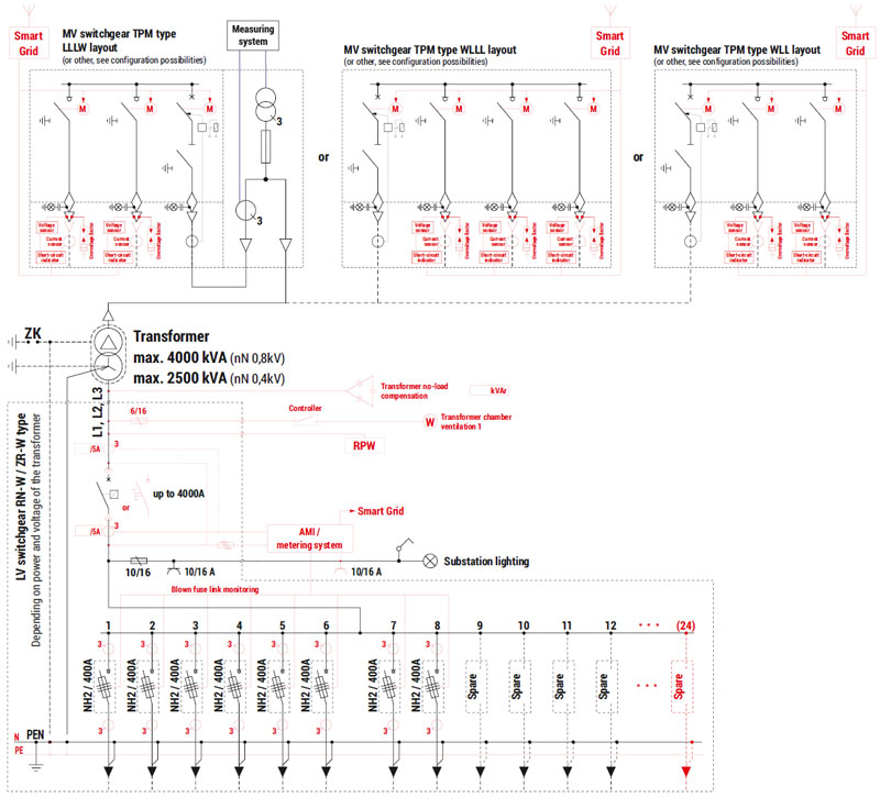 Schemat elektryczny stacji Stacja typu Mzb2 (3,15x2,6 do 4,76x3,06) - warianty jednotransformatorowe