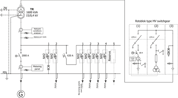 Electrical disgram of the station dedicated to biogas power plant