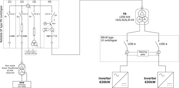 Electrical diagram of the station dedicated to photovoltaic power plant