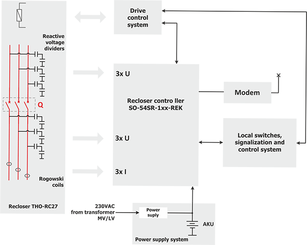 Schemat zespołu sterowniczego